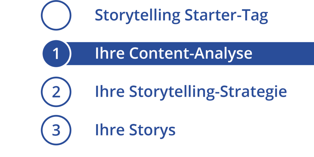 Storytelling Content-Analyse