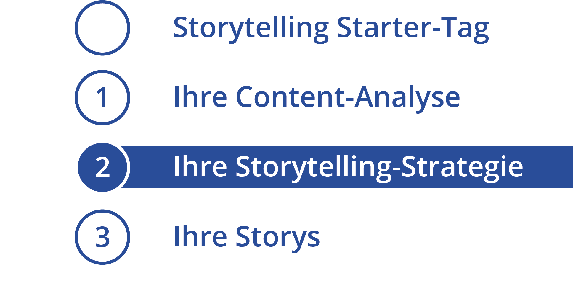 Storytelling Strategie-Workshop